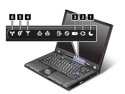 LCD 上のインジケーターの詳細 - ThinkPad R61 (タイプ 7733,7735 