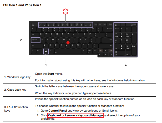 Когда клавиши Fn на ноутбуке работают наоборот или вообще не работают — Блог сервисного инженера