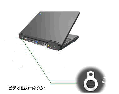 S映像出力端子のあるThinkPad を家庭用テレビに接続する方法 - Lenovo