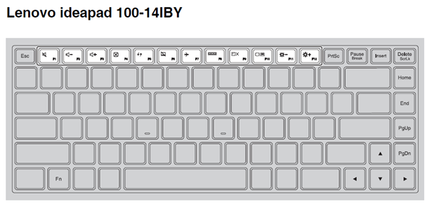 Introduction to function Keys (FN) and hotkeys on ideapad 100-14IBY, 15IBY  - Lenovo Support HK