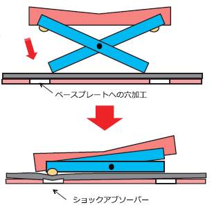 キーボードのキートップが外れた場合の対処方法 - Lenovo Support GB