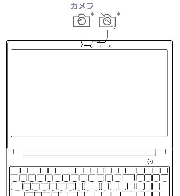 Webカメラが機能しない、オンにできない Windows 8.1、10、11