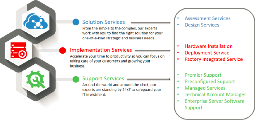 Lenovo ISG Support Plan - Taiwan - Lenovo Support TW