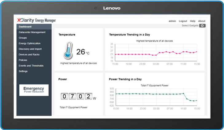 Lenovo XCLARITY Energy Manager. Lenovo Energy Management. Lenovo XCLARITY xcc2 Platinum upgrade (fod).