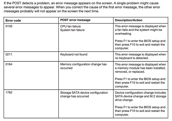 POST Beep symptoms – ThinkCentre - Lenovo Support US