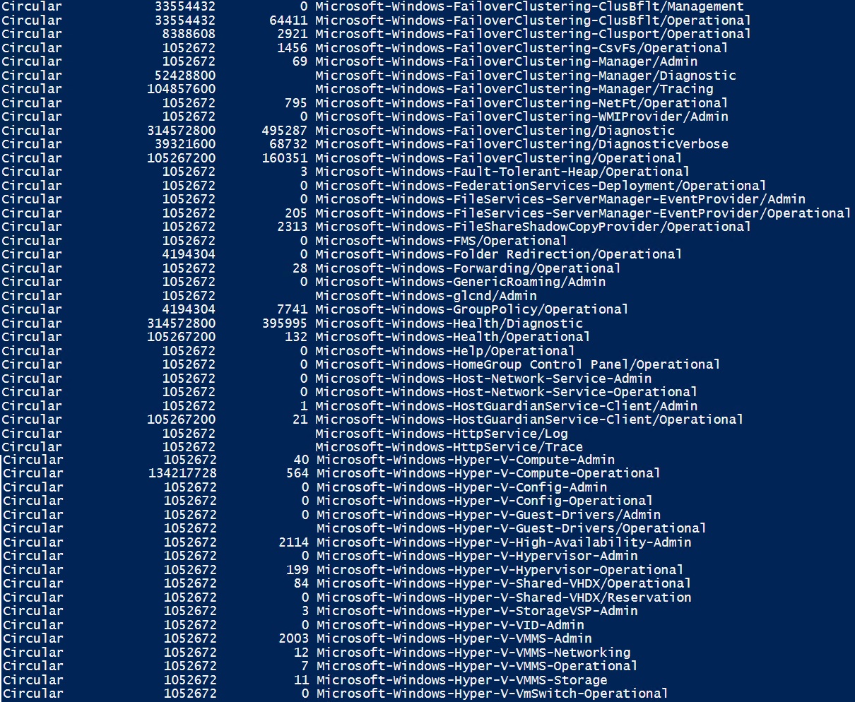 POWERSHELL команды IP. POWERSHELL команды длинные коды. Hyper журнал.