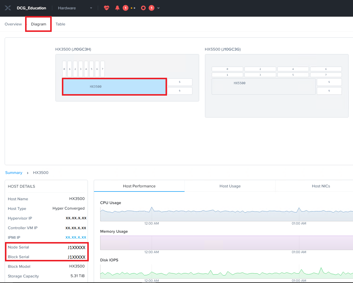 Как найти тип машины и серийный номер для систем ThinkAgile серии HX с  помощью Nutanix Prism - Lenovo Support RU