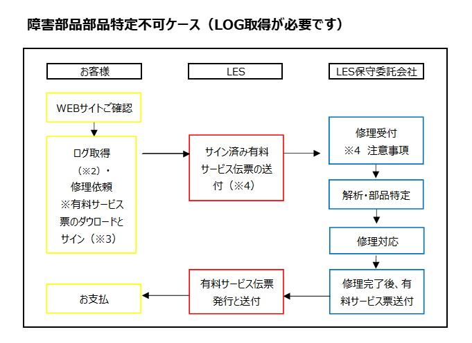 LES 時間制サービス - Lenovo Support JP