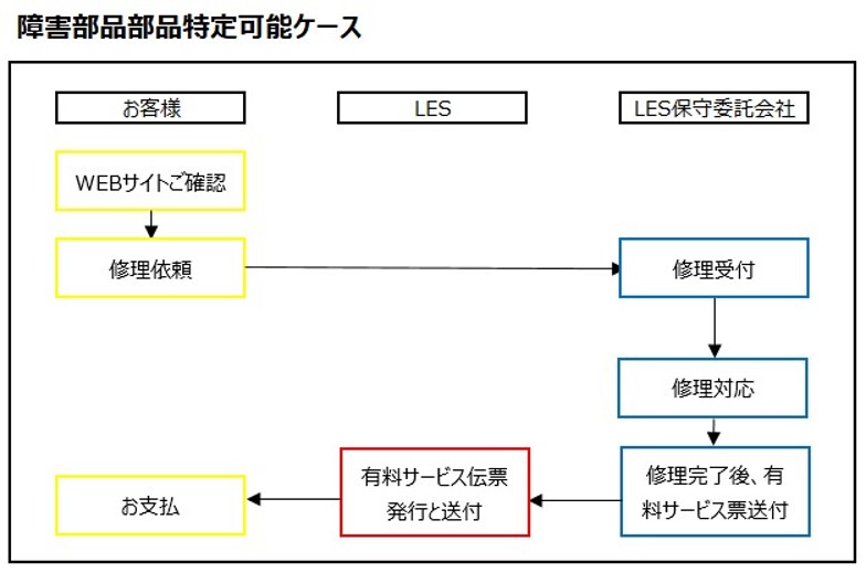 LES 時間制サービス - Lenovo Support JP