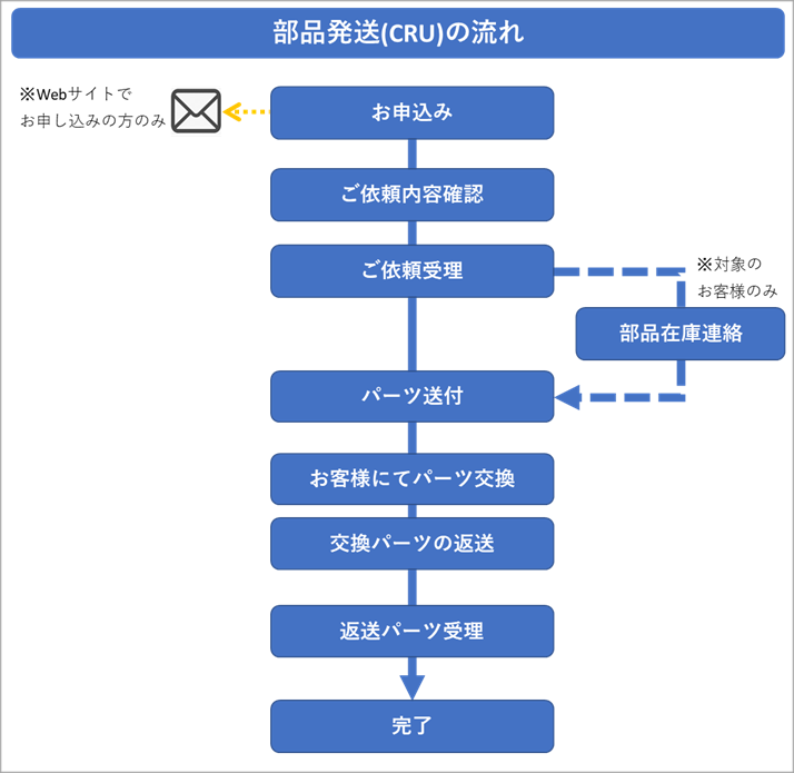 レノボ・ジャパン 5WS0T36183 TP Tablet 3Y プレSP+翌営オン (1Y 引取