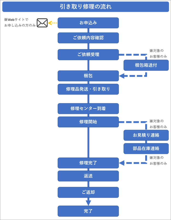 レノボ・ジャパン 5WS0T36183 TP Tablet 3Y プレSP+翌営オン (1Y 引取