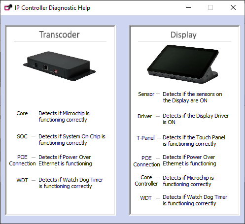 Ips control