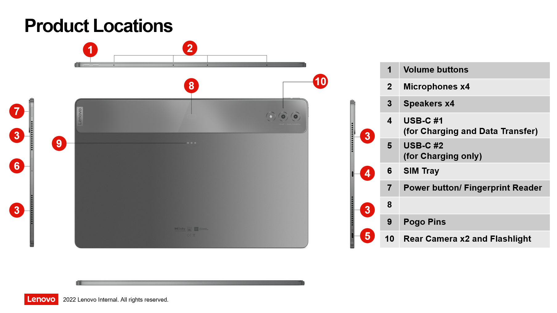 Teclado USB con huella dactilar de Lenovo : descripción general - Lenovo  Support US