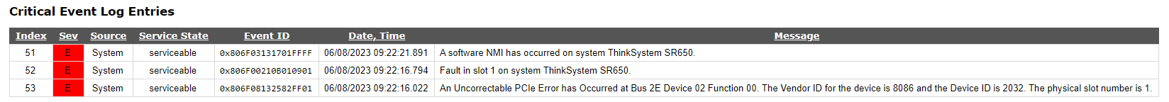 Pcie error. Pcie error