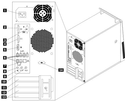 Locating connectors and parts on the rear of your computer