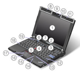 前面図 - ThinkPad X201, X201i, X201s - Lenovo Support KZ