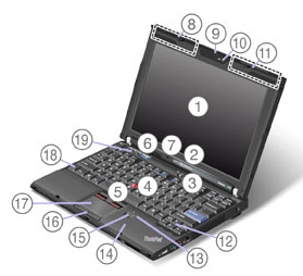 前面図 - ThinkPad X201, X201i, X201s - Lenovo Support LU