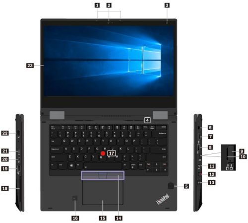 Front view and side views - ThinkPad Yoga 370 - Lenovo Support AU