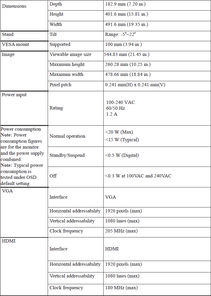 Lenovo L22e-40 Specs