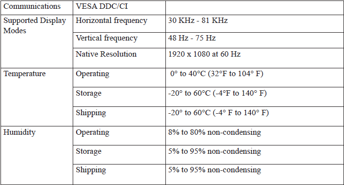Lenovo L22e-40 Specs